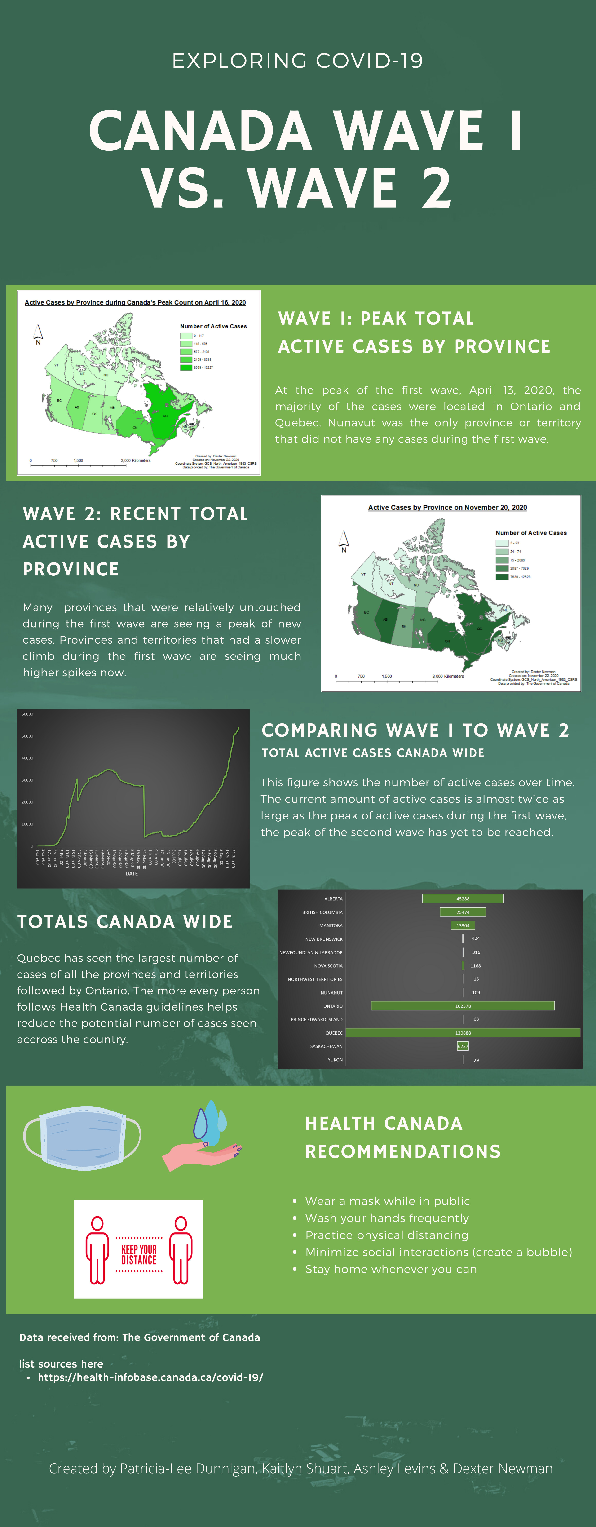 Infographic created by Dunnigan, Shuart, Levins & Newman for the Introduction to Geomatics course.